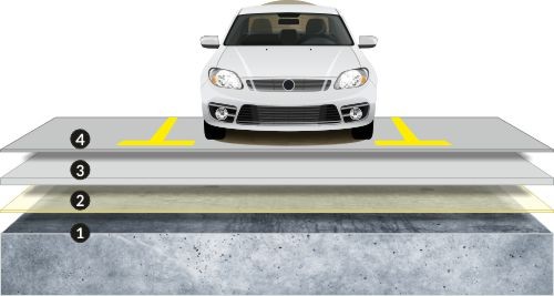 Flat roofs for vehicle traffic